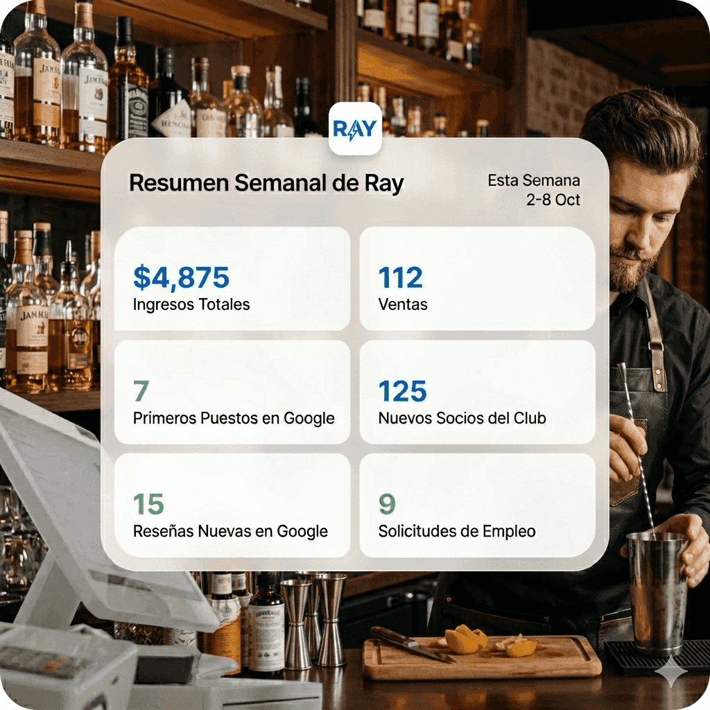 Resumen semanal del rendimiento del restaurante en RAY
