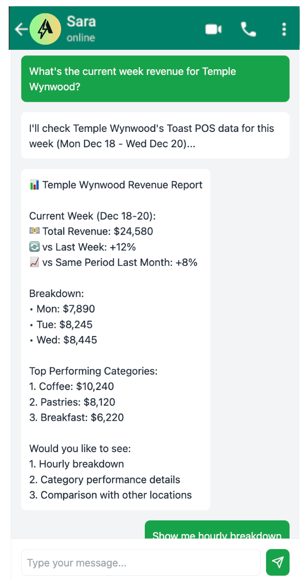 Chat showing Temple Wynwood revenue report with breakdown and top categories.