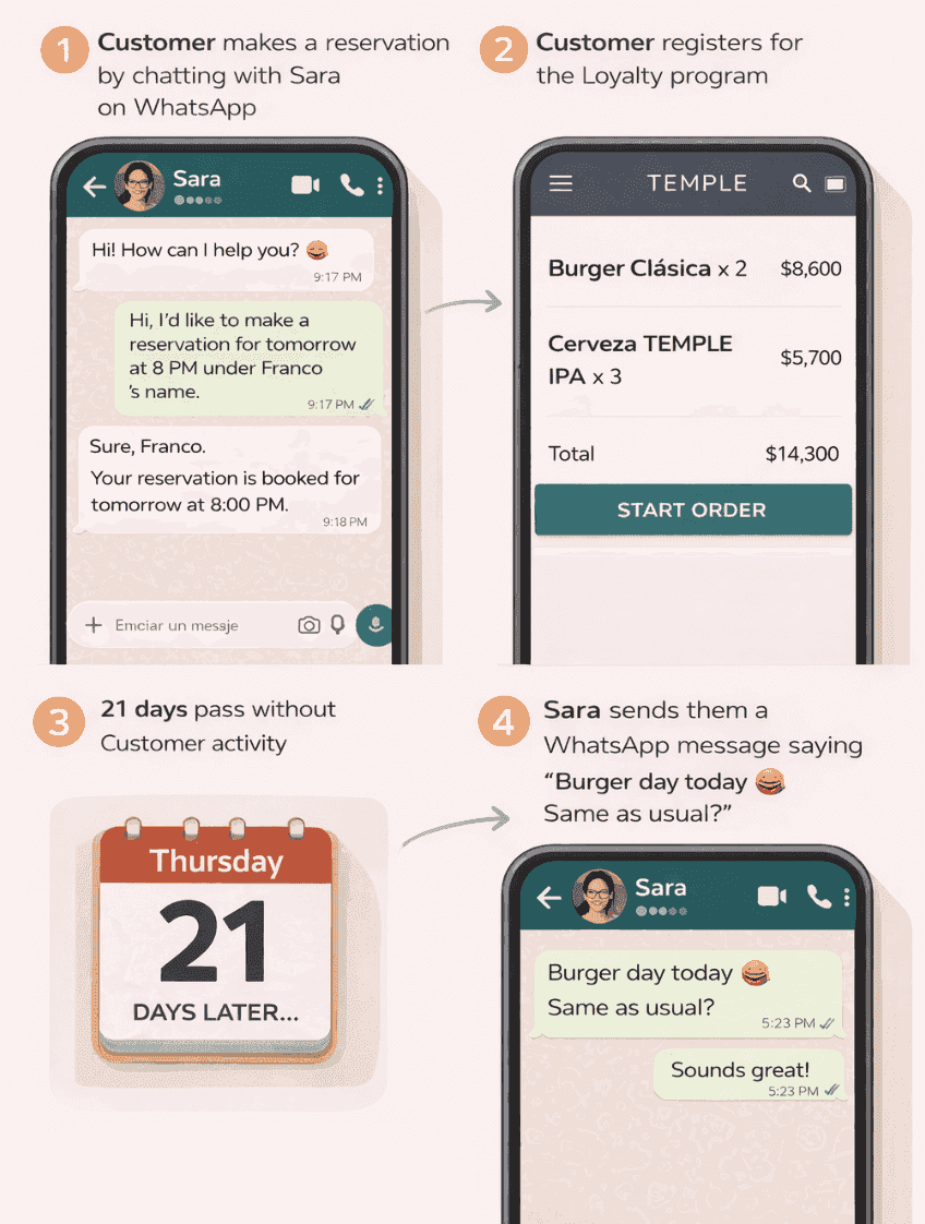 Re-engagement loyalty program screenshot 3