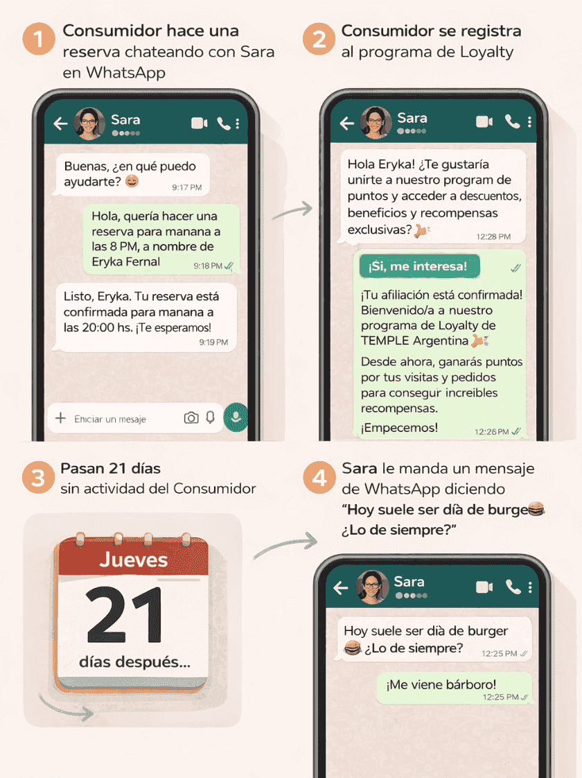 Captura de re-engagement del programa de lealtad 3