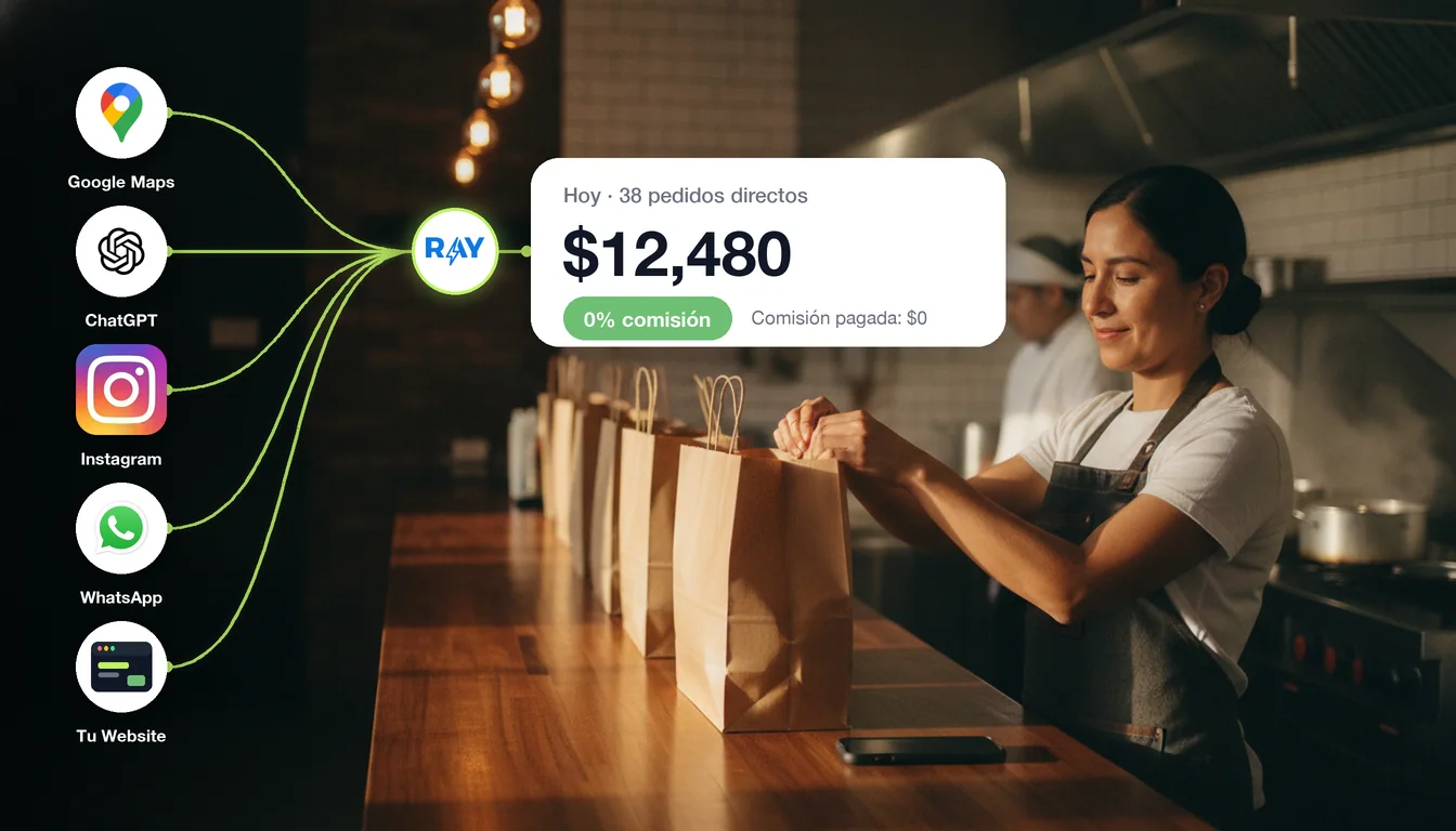 Dueña de un restaurante empacando pedidos de delivery que llegan sin comisión desde Google Maps, ChatGPT, Instagram, WhatsApp con Sara y su sitio web, centralizados por RAY